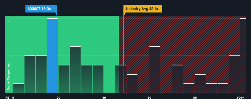 pe-multiple-vs-industry