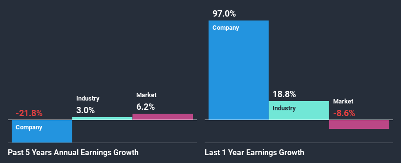 past-earnings-growth