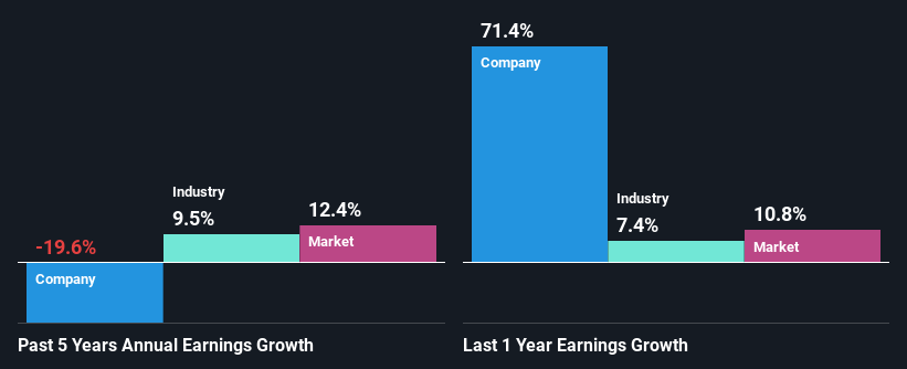 past-earnings-growth