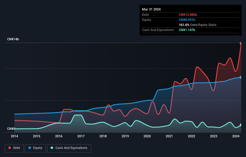 debt-equity-history-analysis