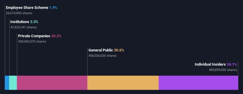 ownership-breakdown