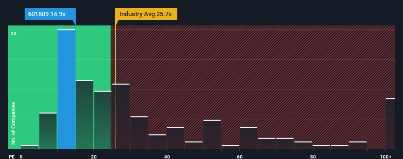 pe-multiple-vs-industry