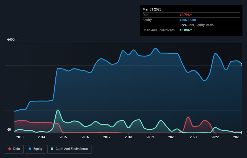 debt-equity-history-analysis