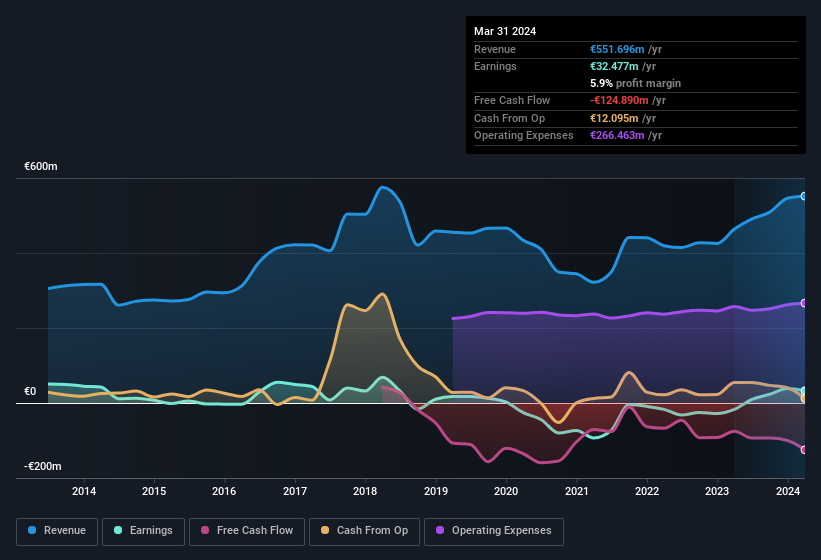 earnings-and-revenue-history