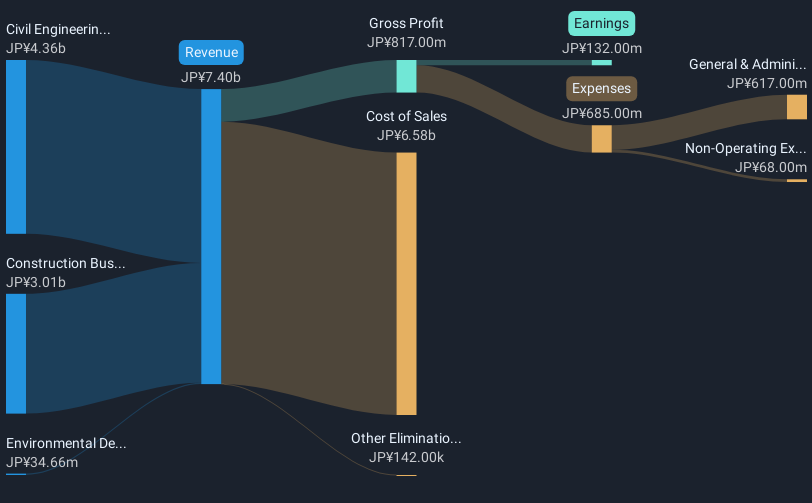 revenue-and-expenses-breakdown