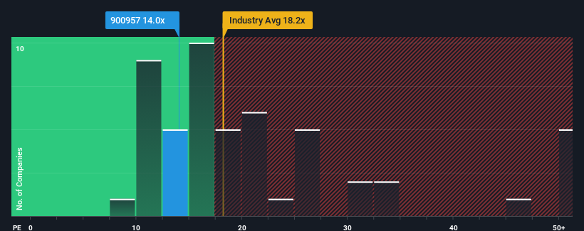 pe-multiple-vs-industry