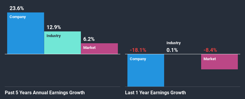 past-earnings-growth