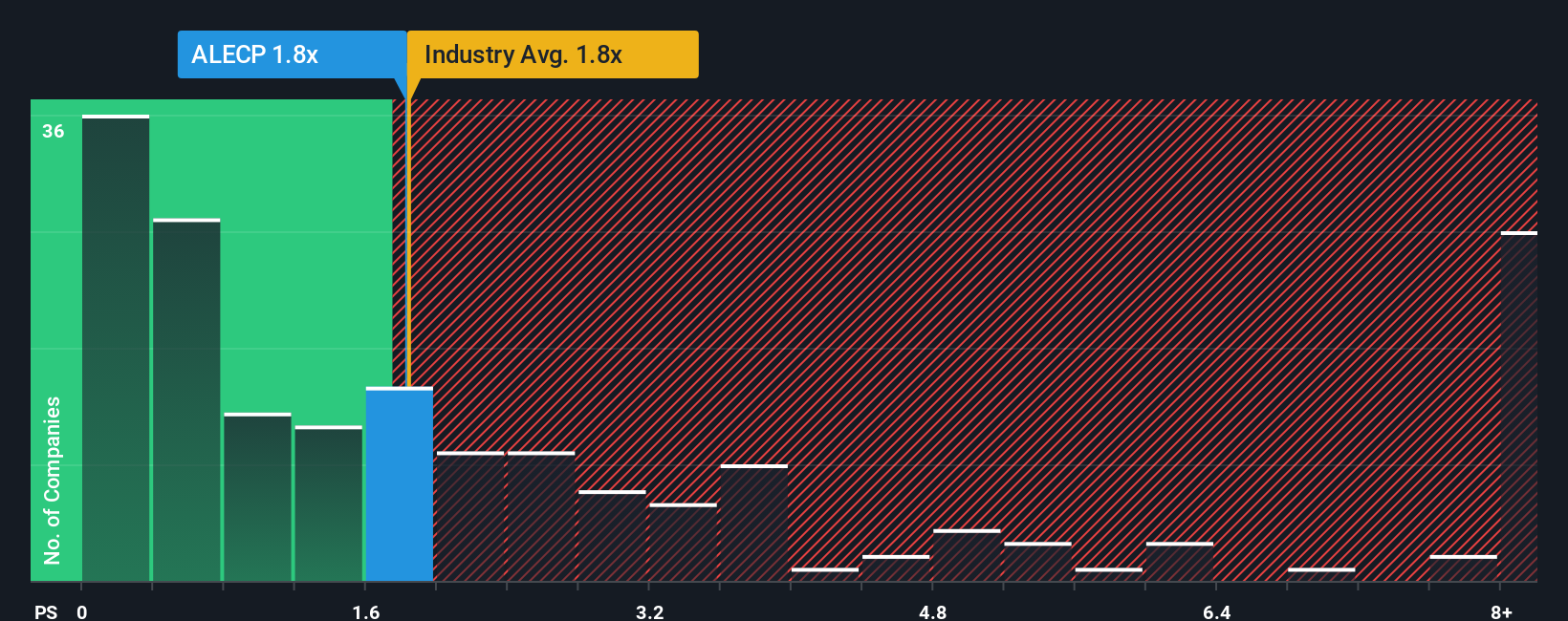 ps-multiple-vs-industry