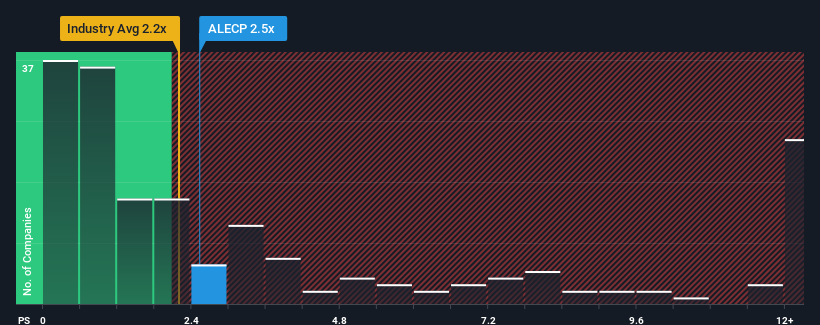 ps-multiple-vs-industry