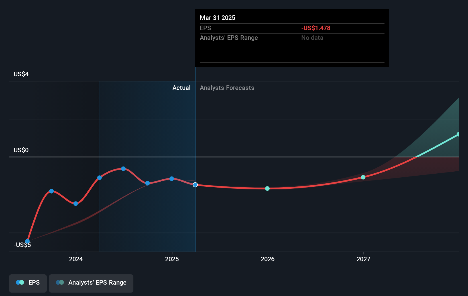 earnings-per-share-growth