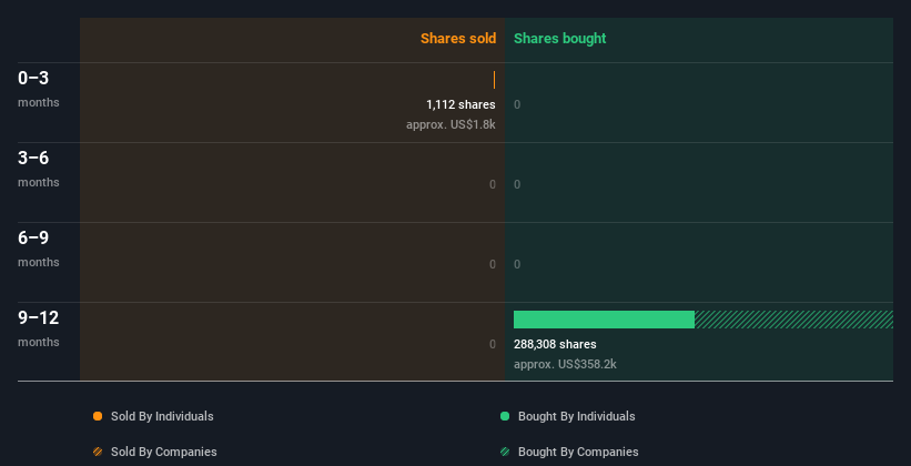 insider-trading-volume