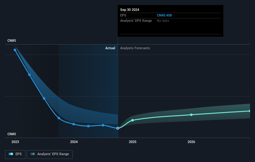 earnings-per-share-growth