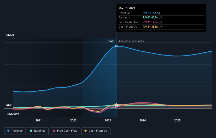 earnings-and-revenue-growth