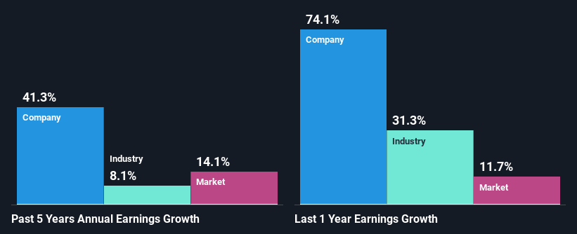 past-earnings-growth