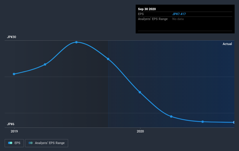 earnings-per-share-growth