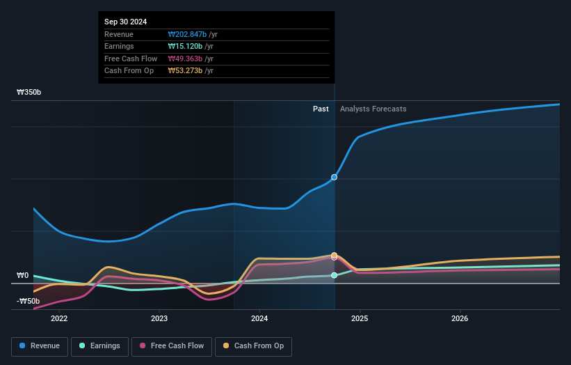 earnings-and-revenue-growth