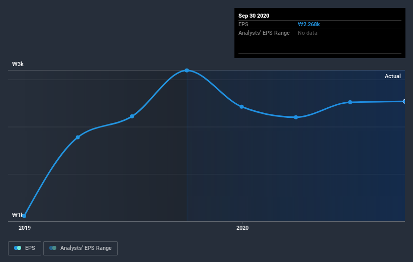 earnings-per-share-growth