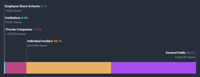 ownership-breakdown