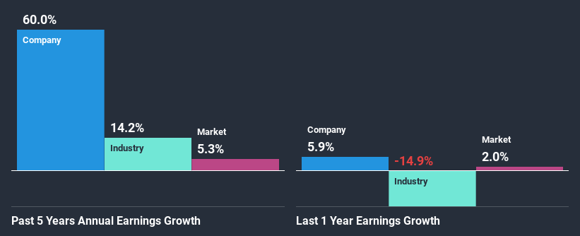 past-earnings-growth