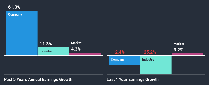 past-earnings-growth