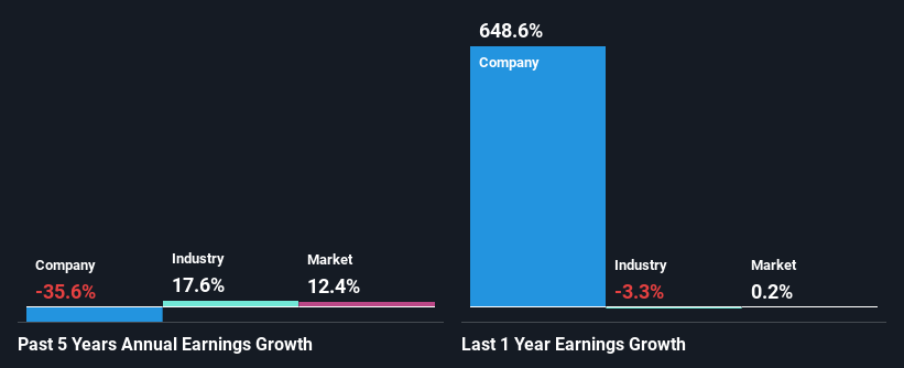 past-earnings-growth