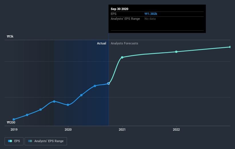 earnings-per-share-growth