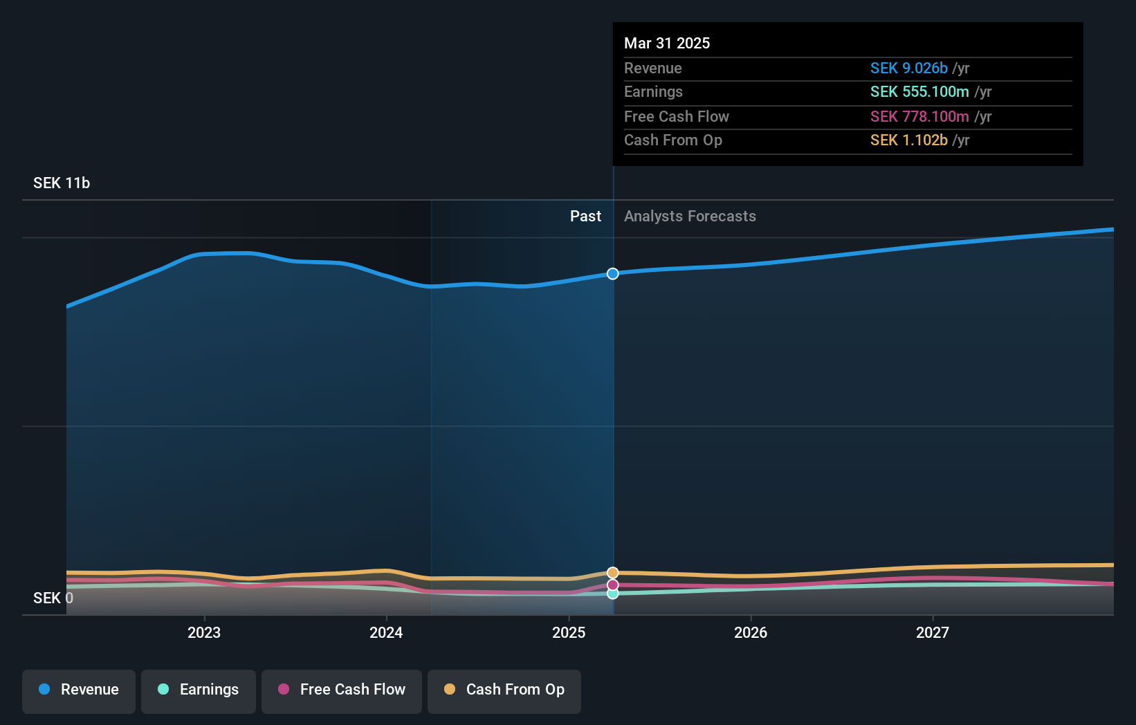 earnings-and-revenue-growth