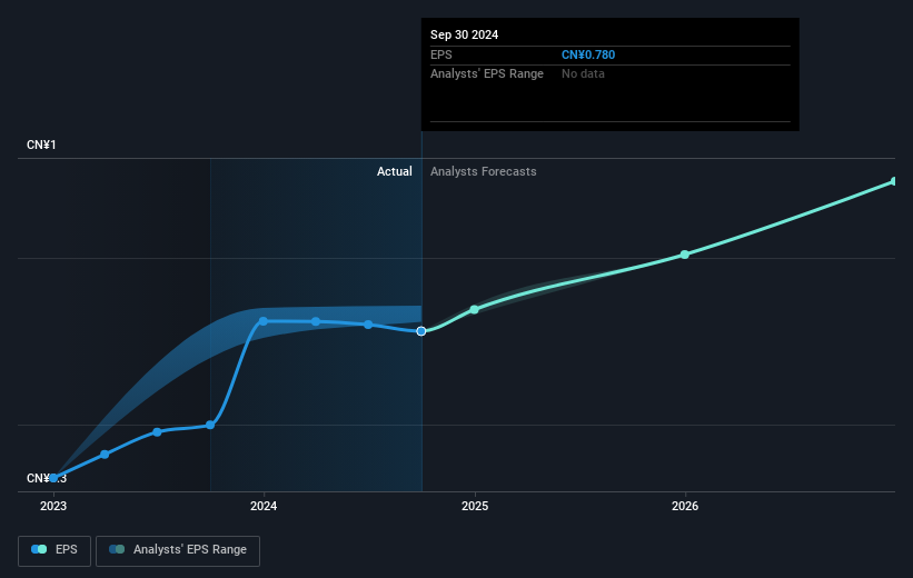 earnings-per-share-growth