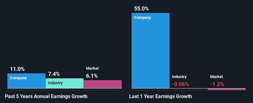 past-earnings-growth