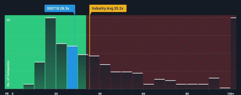 pe-multiple-vs-industry