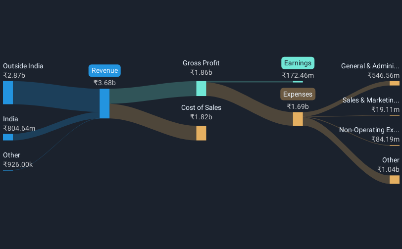 revenue-and-expenses-breakdown