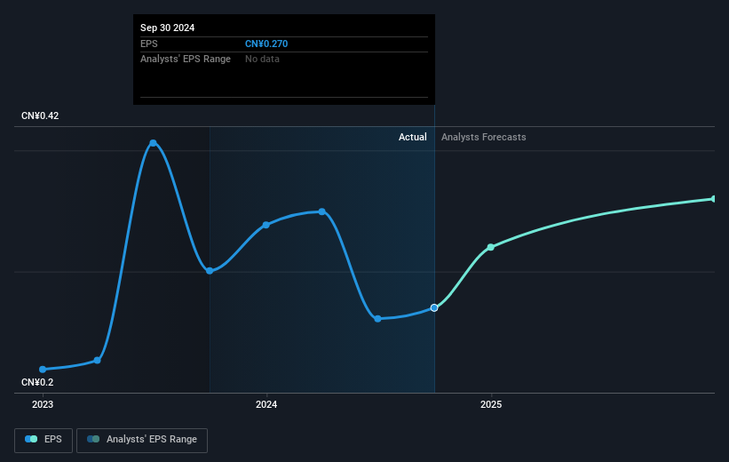 earnings-per-share-growth