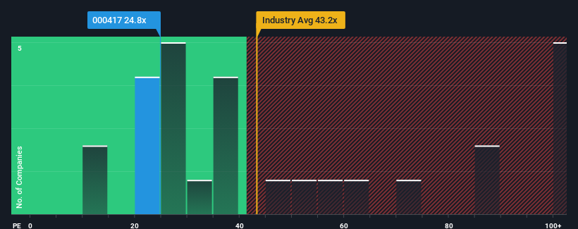 pe-multiple-vs-industry