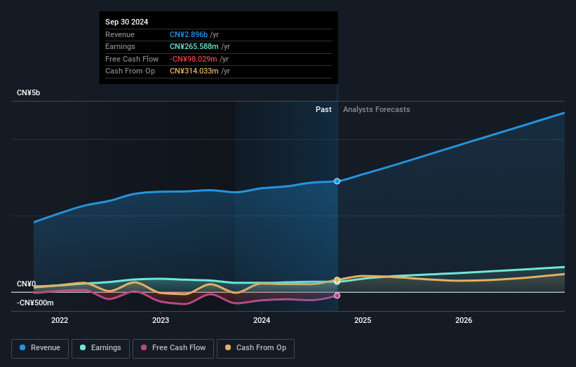 earnings-and-revenue-growth