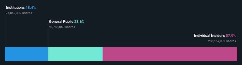 ownership-breakdown