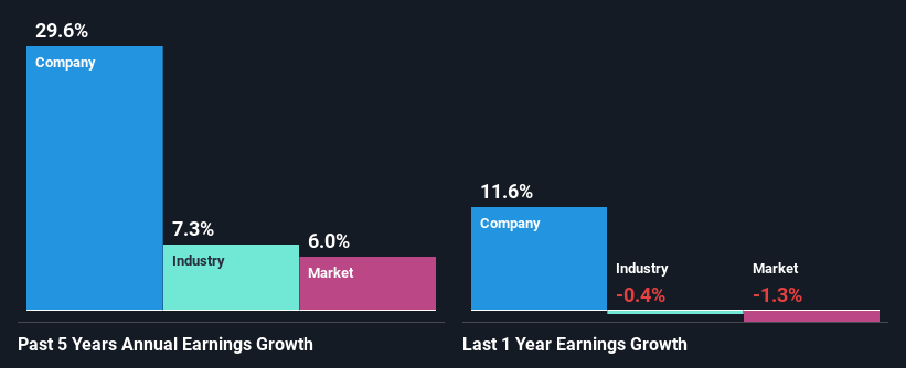 past-earnings-growth