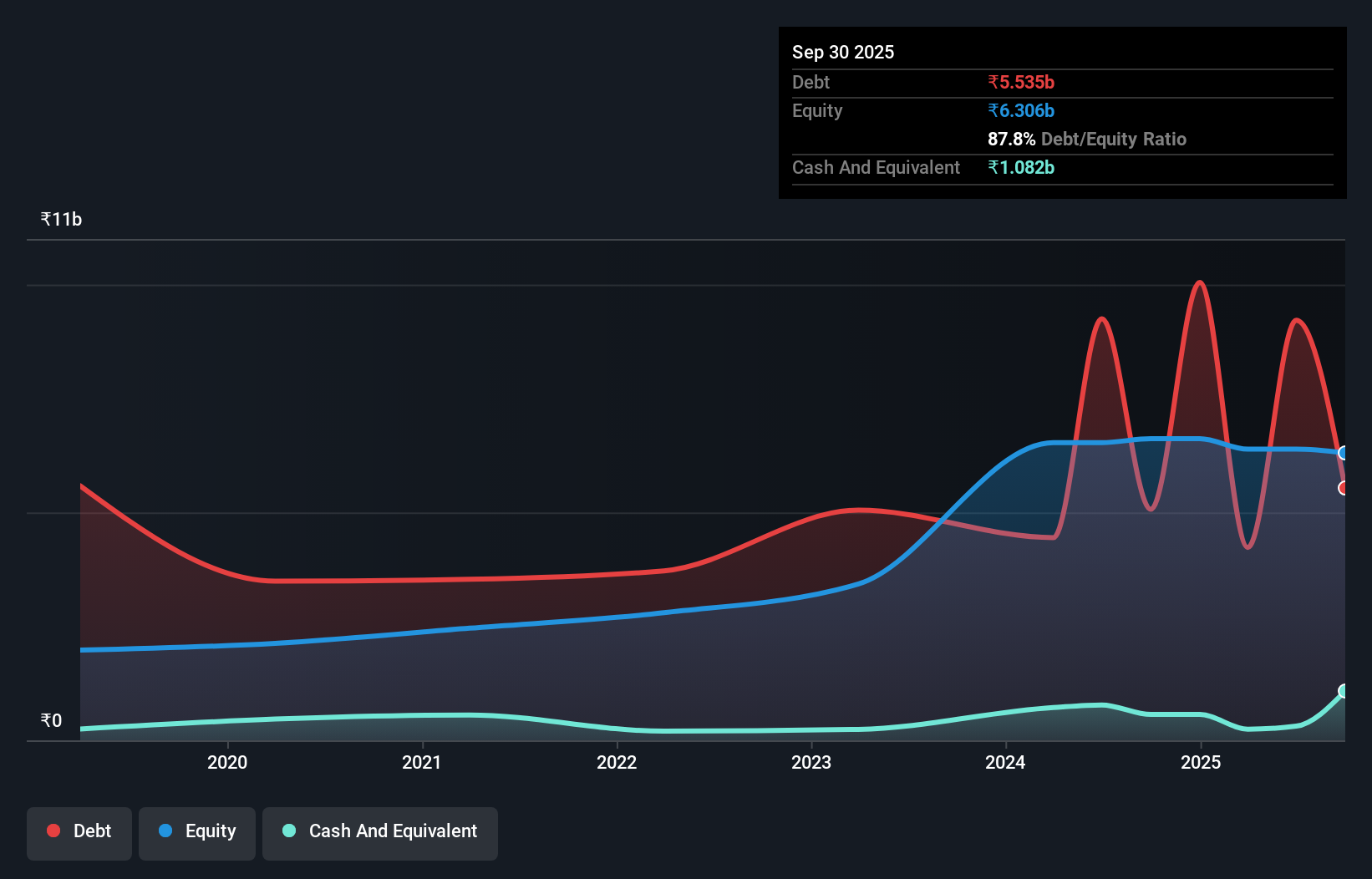 debt-equity-history-analysis