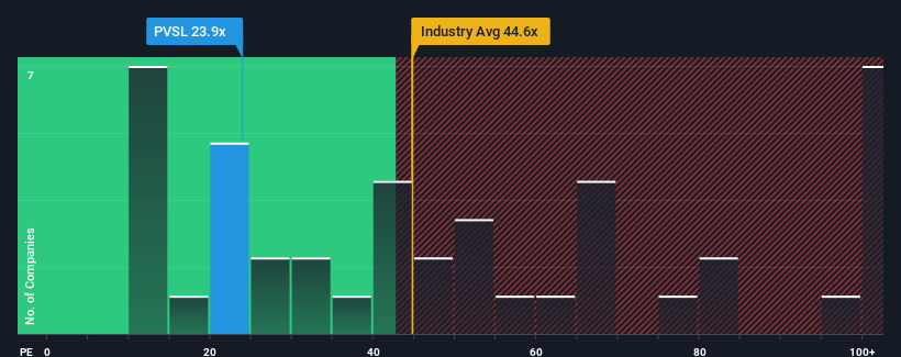 pe-multiple-vs-industry