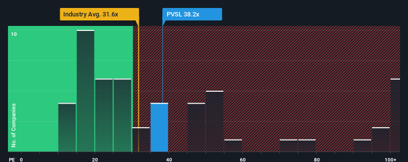 pe-multiple-vs-industry