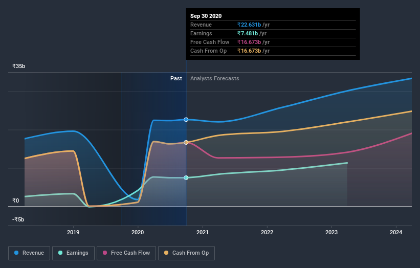 earnings-and-revenue-growth