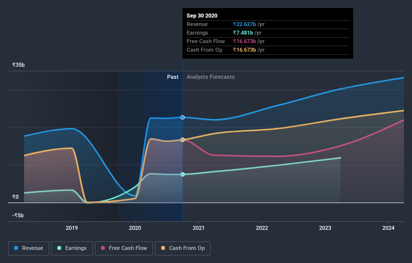 earnings-and-revenue-growth