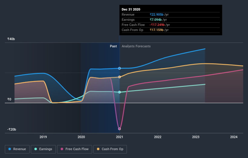 earnings-and-revenue-growth