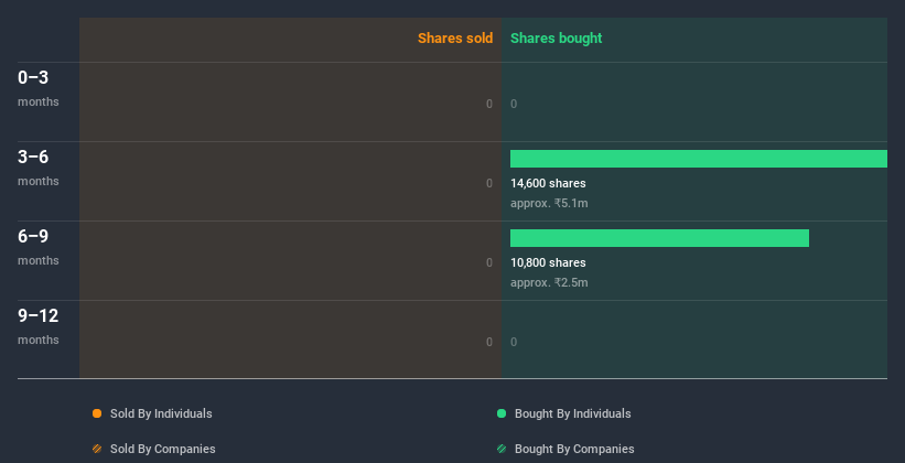 insider-trading-volume