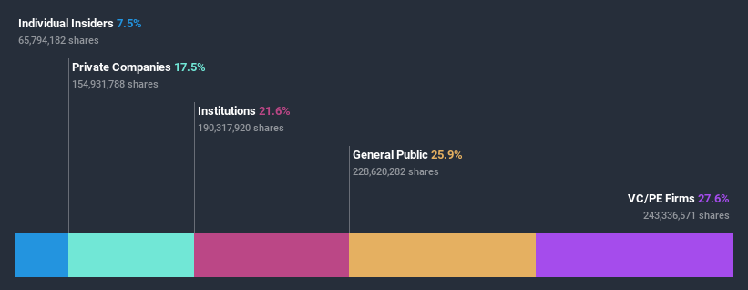 ownership-breakdown