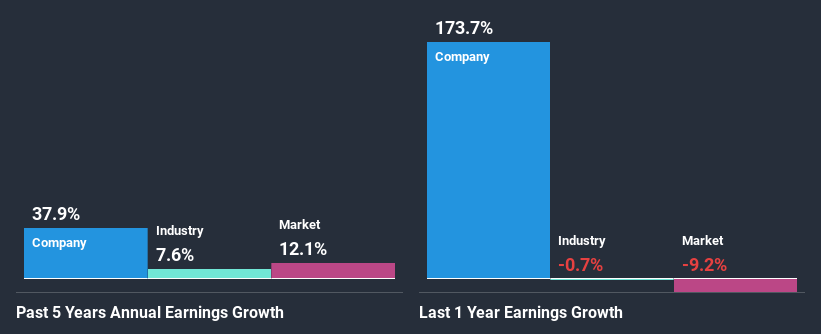 past-earnings-growth