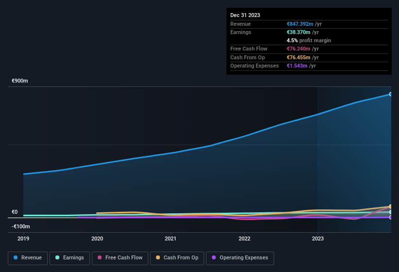 earnings-and-revenue-history