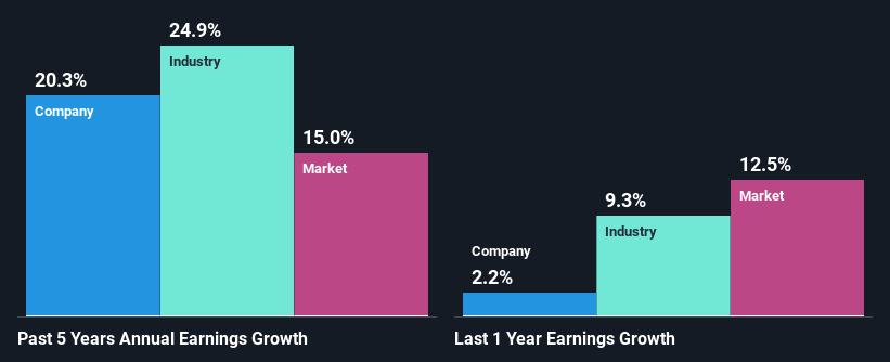 past-earnings-growth