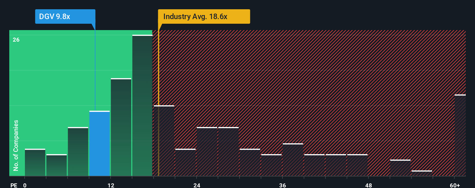 pe-multiple-vs-industry