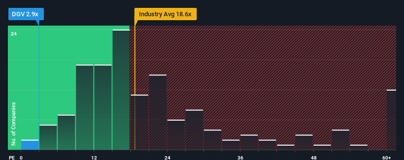 pe-multiple-vs-industry