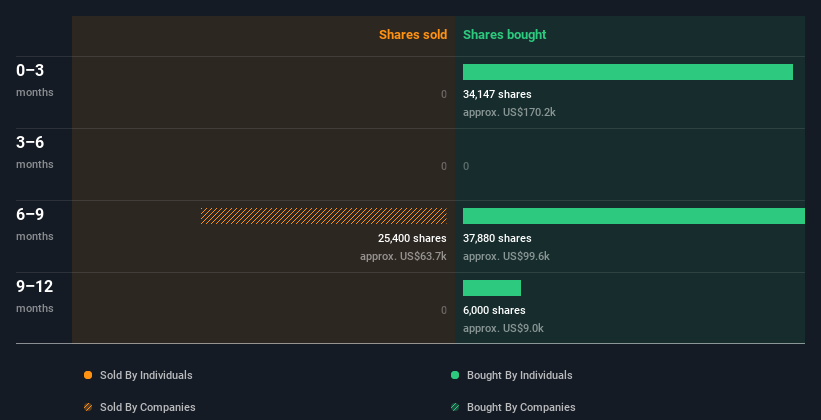 insider-trading-volume